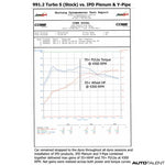 IPD High Flow Y-Pipe for Porsche 991.2 Turbo /S 17-19 - autotalent