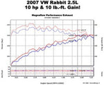 MagnaFlow 16692 product information graphic 13