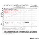 IPD Plenum Cable Throttle for Porsche 996 Carrera 2 3.4L 98-99 - autotalent