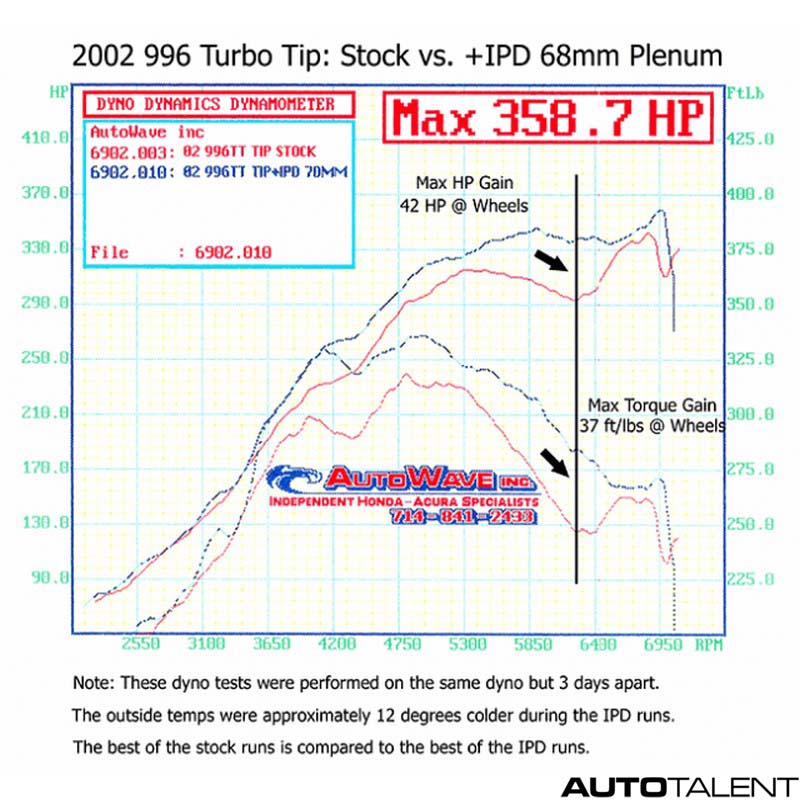 IPD 68mm, 74mm Intake Plenum for Porsche 996 Turbo / S / X50/ GT2 01-05 - autotalent