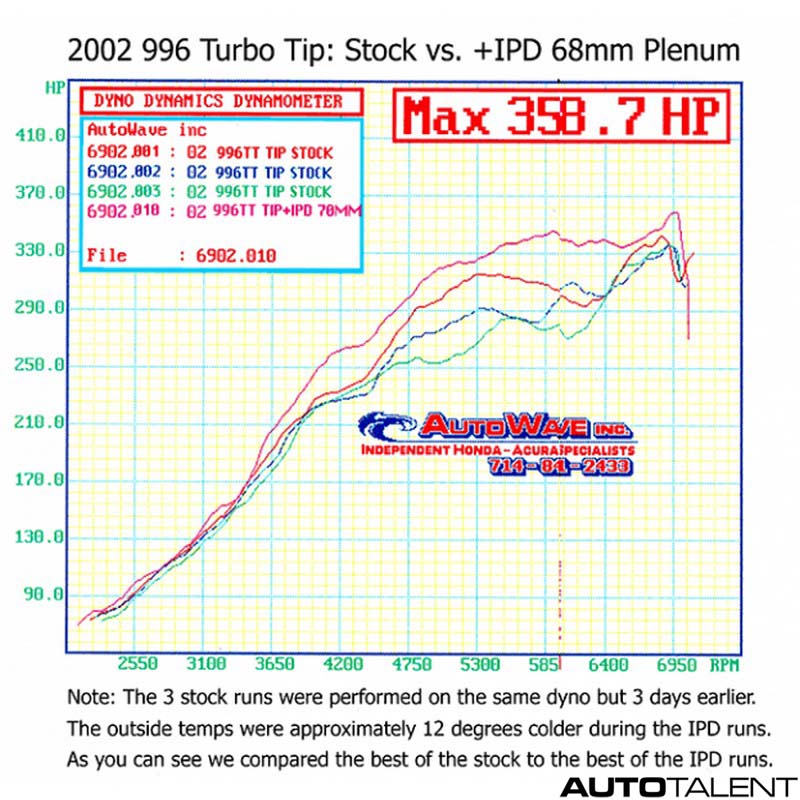 IPD 68mm, 74mm Intake Plenum for Porsche 996 Turbo / S / X50/ GT2 01-05 - autotalent