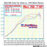 IPD 68mm, 74mm Intake Plenum for Porsche 996 Turbo / S / X50/ GT2 01-05 - autotalent