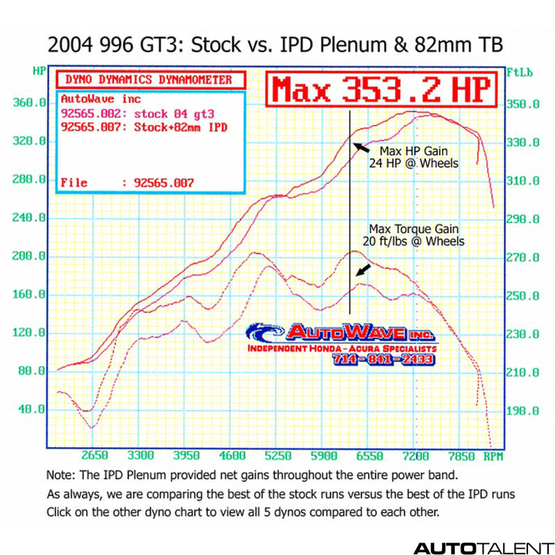 IPD Intake Plenum for Porsche 996 GT3 Mark II 02-05 - autotalent