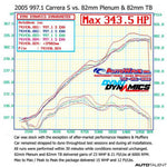 Ipd Intake Plenum For Porsche 997.1 Carrera / S 05-08 - autotalent