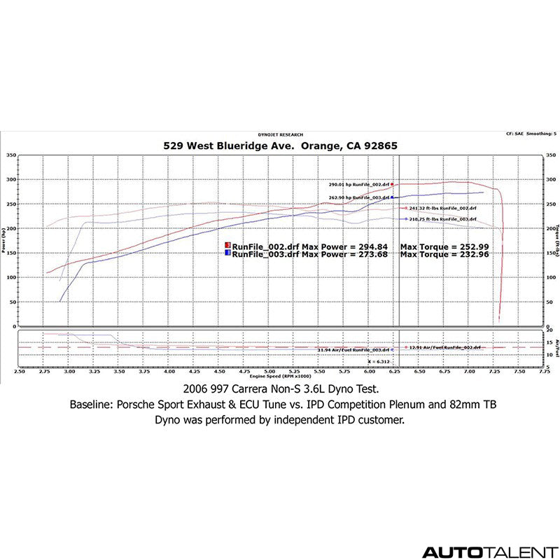 Ipd Intake Plenum For Porsche 997.1 Carrera / S 05-08 - autotalent