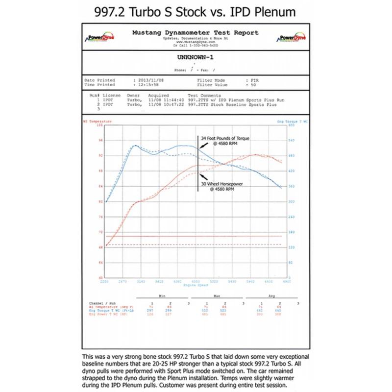 IPD High Flow Y Pipe for Porsche 997.2 Turbo 10-12 - autotalent