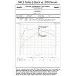 IPD High Flow Y Pipe for Porsche 997.2 Turbo 10-12 - autotalent