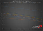 AMS Performance Alpha Fuel System Graph for Nissan GT-R - AutoTalent