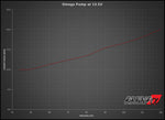 AMS Performance Alpha Omega Fuel System Graph for Nissan GT-R - AutoTalent
