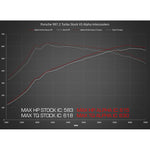 AMS Performance Alpha Intercooler Graph For Porsche 997.2 GT2 - AutoTalent