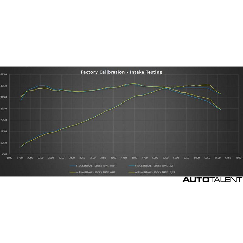 AMS Performance Intake kit Graph for Infiniti Q50 - AutoTalent