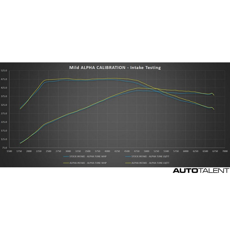 AMS Performance Alpha Intake Graph for Infiniti Q60 - AutoTalent