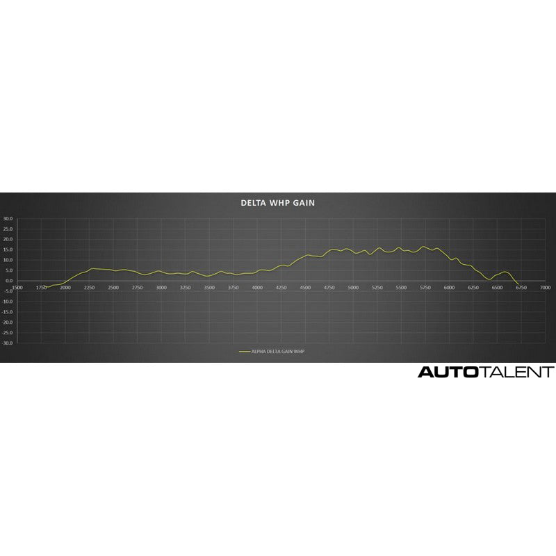 AMS Performance Alpha Air Intake kit Graph for Infiniti Q50 - AutoTalent