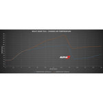 AMS Performance Alpha Auxiliary tank Graph for Infiniti Q50 - AutoTalent