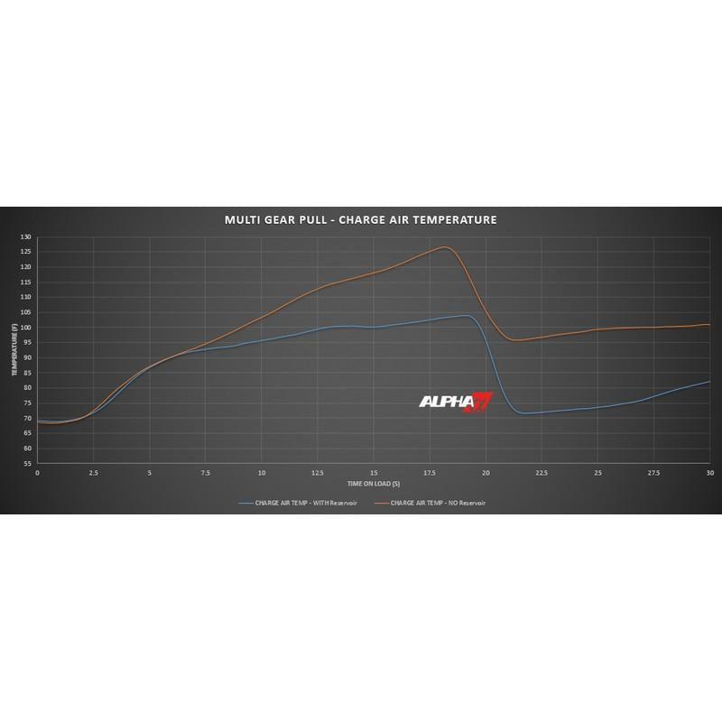 AMS Performance Alpha Auxiliary Intercooler Graph for Infiniti Q60 - AutoTalent