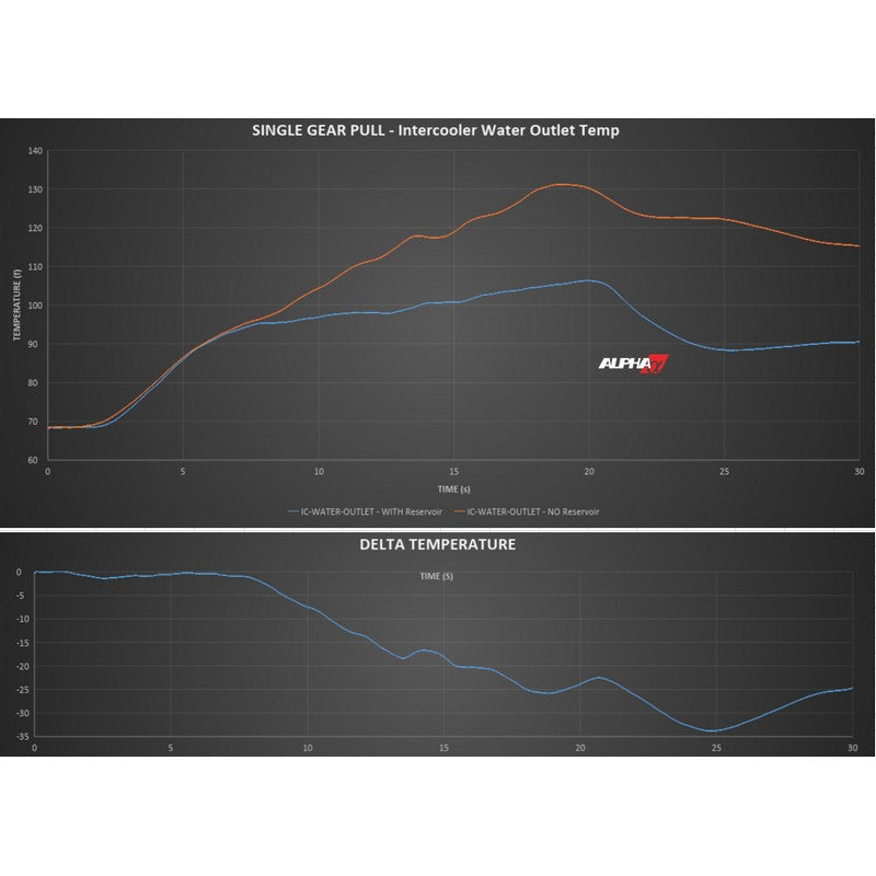 AMS Performance Auxiliary Intercooler Graph for Infiniti Q60 - AutoTalent