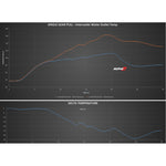 AMS Performance Auxiliary Intercooler Graph for Infiniti Q60 - AutoTalent