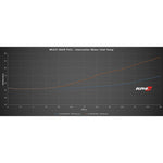 AMS Performance Alpha Auxiliary Tank Graph for Infiniti Q60 - AutoTalent