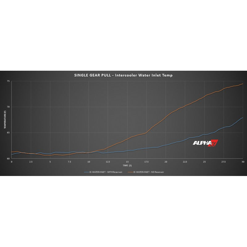 AMS Performance Alpha Intercooler Tank Graph for Infiniti Q60 - AutoTalent