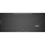 AMS Performance Alpha Intercooler Tank Graph for Infiniti Q60 - AutoTalent