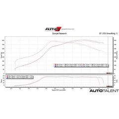 AMS Performance Intake Manifold For Subaru STI Graph -AutoTalent