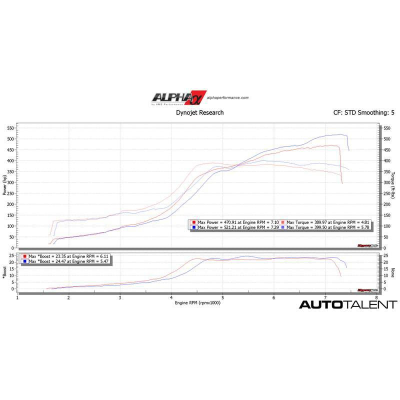 AMS Performance Intake Manifold For Subaru WRX, STI  Graph-AutoTalent