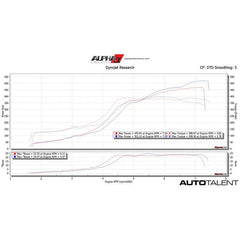 AMS Performance Intake Manifold For Subaru WRX, STI  Graph-AutoTalent