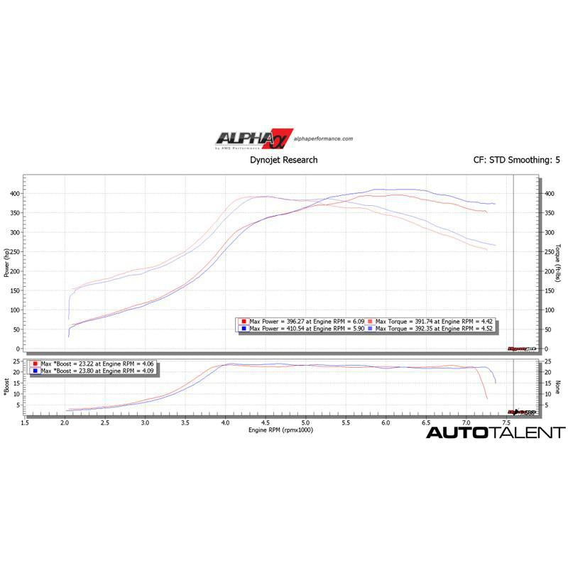 AMS Performance Intake Manifold For Subaru WRX Graph1 -AutoTalent