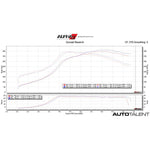 AMS Performance Intake Manifold For Subaru WRX Graph1 -AutoTalent