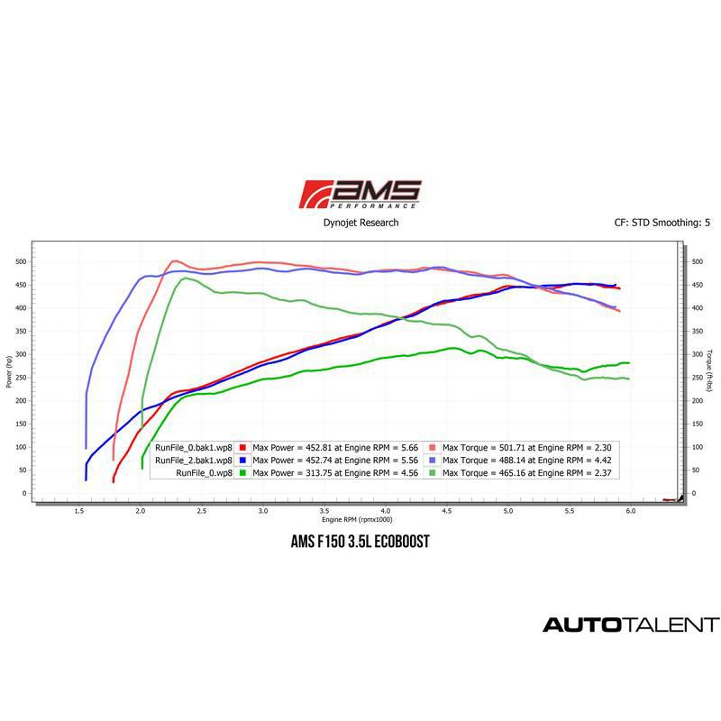 AMS Performance Turbo Inlet Tubes Graph For Ford F150 Raptor Ecoboost - AutoTalent