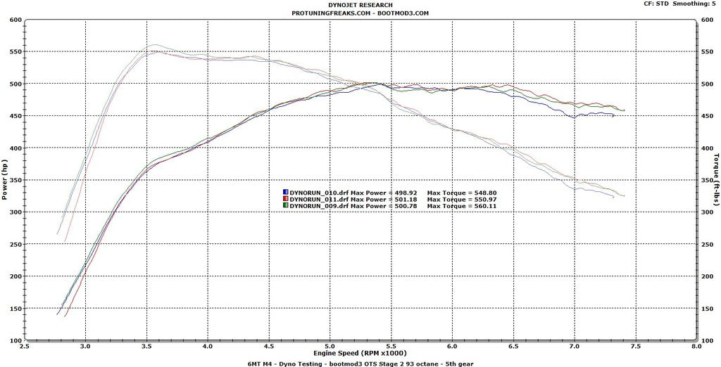 BOOTMOD3 BM3 S55 Tune  | BMW F80, F82, M3, M4