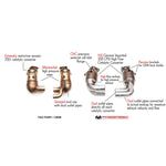 Fabspeed Sport Cats (for PSE) for Porsche 991.2 Carrera 2017-2019