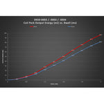 Dinan Ignition Coil Black | BMW / Mini 2001-2022