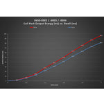 Dinan Ignition Coil Red | BMW / Mini 2001-2022