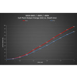 Dinan Ignition Coil Blue | BMW / Mini 2001-2022