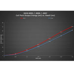 Dinan Ignition Coil Black | BMW M Series 1995-2006