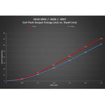 Dinan Ignition Coil Red | BMW M Series 1995-2006