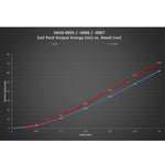 Dinan Ignition Coil Blue | BMW M Series 1995-2006