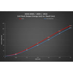 Dinan Ignition Coil Black | BMW / Mini 2014-2022