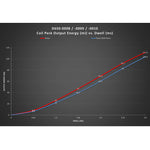 Dinan Ignition Coil Red | BMW / Mini 2014-2022