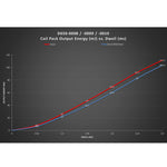 Dinan Ignition Coil Blue | BMW / Mini 2014-2022