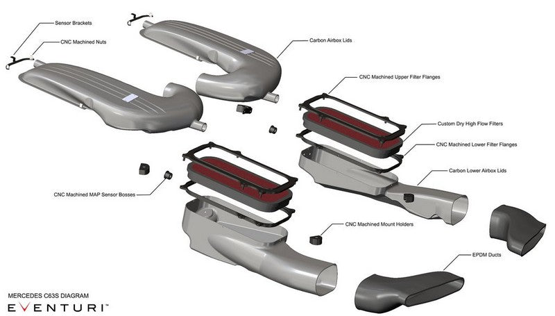 Eventuri Performance Intake System For C63 AMG - AutoTalent