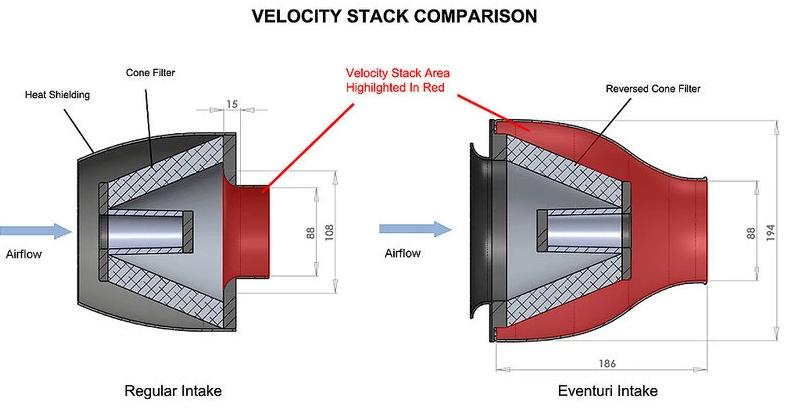 Eventuri Full Black Carbon Fiber Intake - Audi 8V Gen-2 RS3 TTRS - New