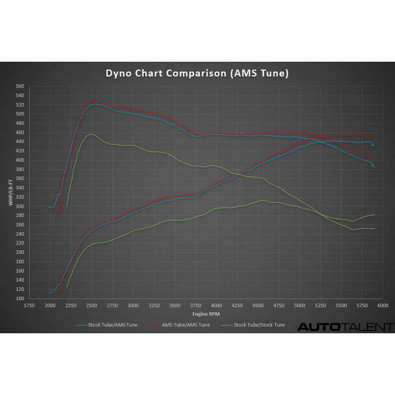 AMS Performance Inlet Tubes For Ford F150 - AutoTalent