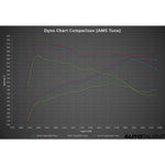 AMS Performance Inlet Tubes For Ford F150 - AutoTalent