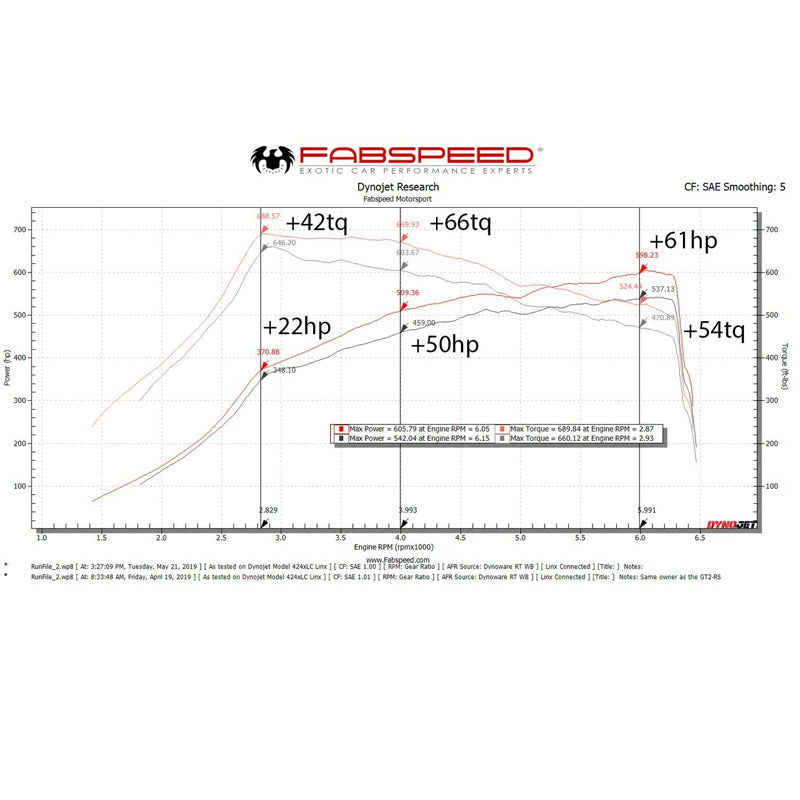 Fabspeed Secondary Cat Bypass Pipes with XperTune Performance for Mercedes Benz G63 AMG 2019-2021