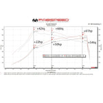 Fabspeed Secondary Cat Bypass Pipes with XperTune Performance for Mercedes Benz G63 AMG 2019-2021