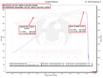 Fabspeed Sports Header for Chevrolet Corvette C8 2021+_dyno-test