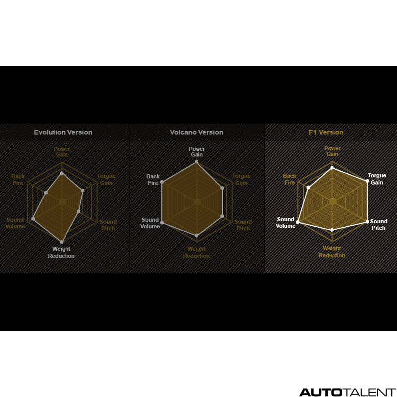 FI Exhaust Valvetronic Cat-Back System - Lamborghini Aventador LP700-4 F1 High Pitch 2011-2015 - autotalent