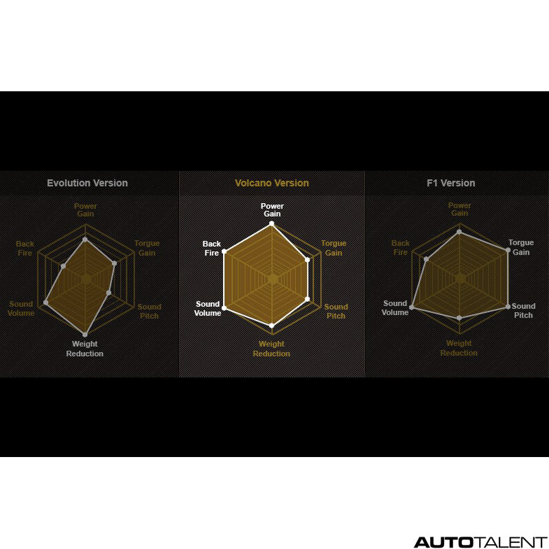FI Exhaust Valvetronic Cat-Back System - Lamborghini Aventador LP700-4 Volcano 2011-2015 - autotalent